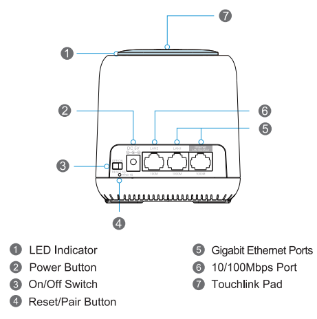 Making a 'mesh' of your Wi-Fi