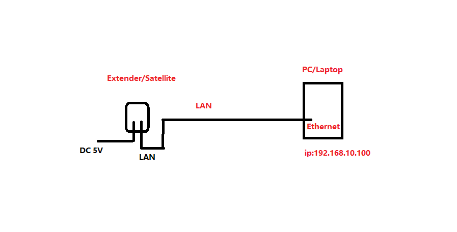 //files.wavlink.com/WavlinkBlog/2019/11/08/Mesh_Extender_1.png